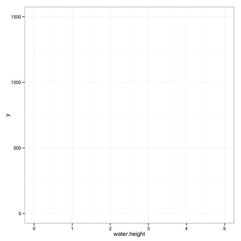 Top White Background Ggplot Tutorials Examples And Templates 1440 The