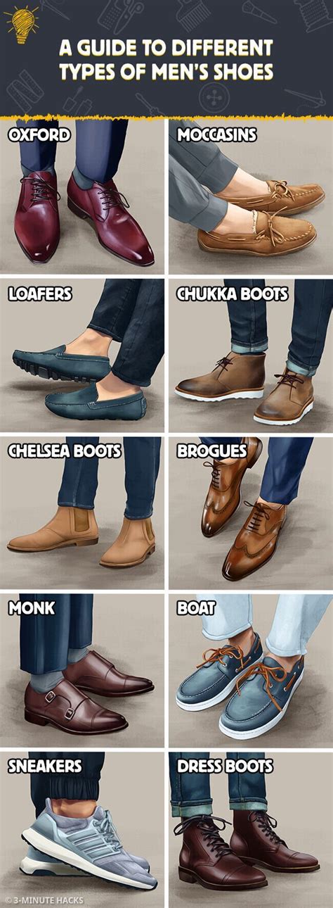 A Guide To Different Types Of Mens Shoes In 2023 Mens Dress Shoes