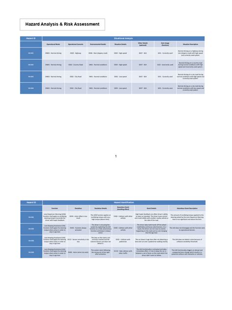 Hazard Analysis & Risk Assessment | PDF | Traffic Collision | Road