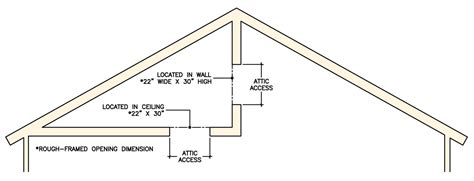 Attic Access Requirements 5 Things You Should Know Building Code