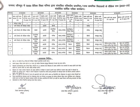 उoप्रo बेसिक शिक्षा परिषद द्वारा संचालित परिषदीय प्राथमिक उच्च