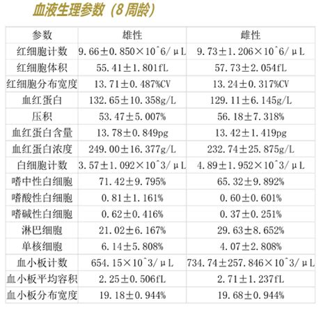 BALB c nude 免疫缺陷小鼠 维通达生物技术有限公司