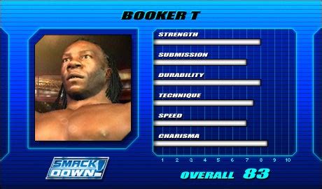 Superstars: Booker T - WWE SmackDown vs. Raw Guide - IGN