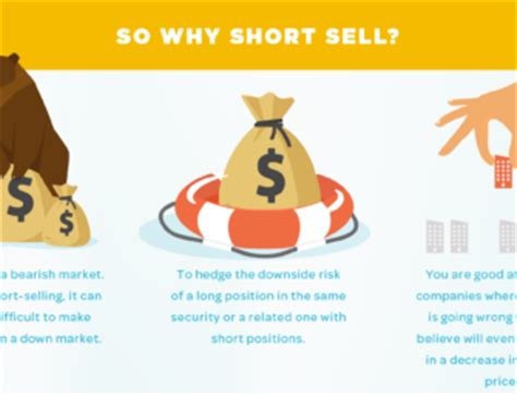 Infographic: Is Short Selling Stocks Worth It?