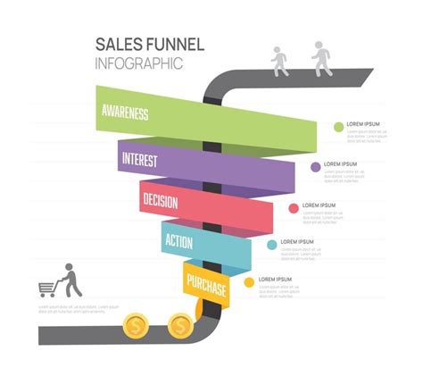 Premium Vector Infographic Sales Funnel Diagram Template For Business