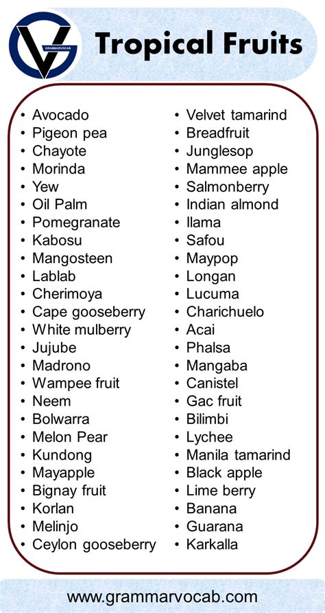 List Of All Tropical Fruits Name Pictures Pdf Grammarvocab