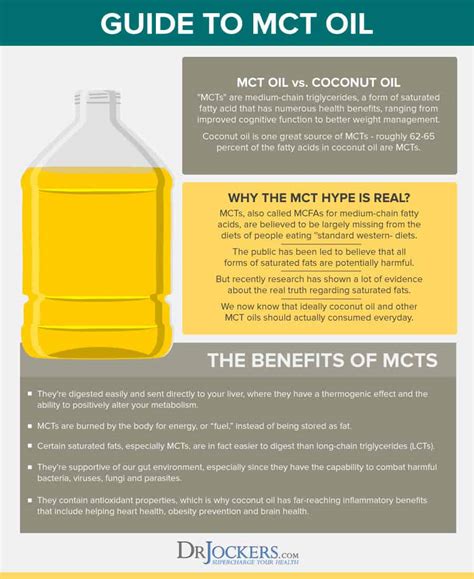 When To Use Mct Oil Mct Oil Health Benefits Dosage Recommendations