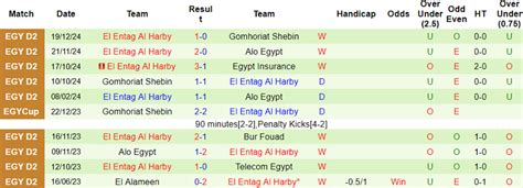 Nh N Nh Soi K O El Mokawloon Vs El Entag Al Harby H Ng Y