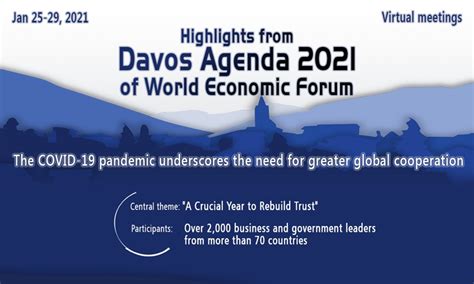 Highlights from Davos Agenda 2021 of World Economic Forum - Global Times