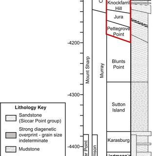 Stratigraphic Column Modified From Fedo Et Al 2019 Showing The