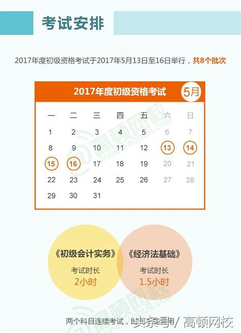 圖解：2017年初級會計職稱考試報考攻略（最全指導） 每日頭條