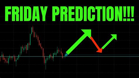 FRIDAY PREDICTION MUST WATCH TSLA SPY QQQ NVDA DXY VIX