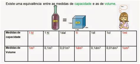 Professora Lurdes Medidas De Capacidade E Volume