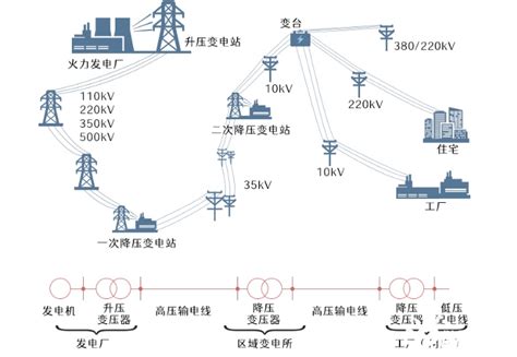 大电网是怎么连接起来的 国际电力网