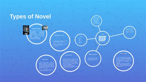 Types of Novel by Chiad Abdulkarim