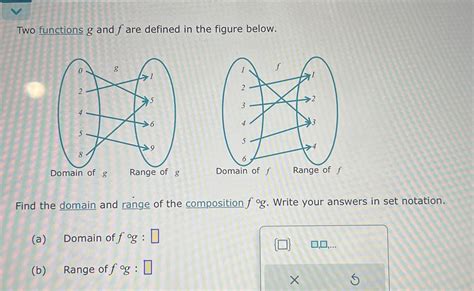 Solved Two Functions G And F Are Defined In The Figure Chegg