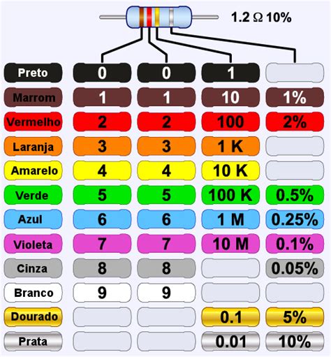 Resistores O Que S O Tipos Fun O Associa O Mundo Educa O