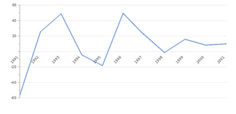 Iraq GDP Value & Rate 2025 | Per capita | GDP Structure