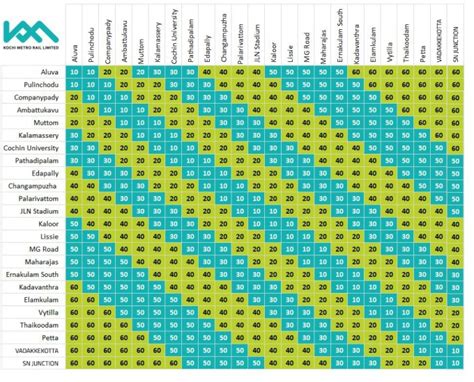 Kochi Metro Route Maps Fares Station List Timings