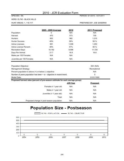 Jcr Evaluation Form Wyoming Game Fish Department