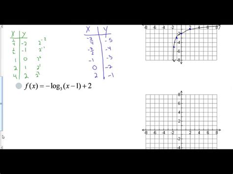 Lesson 83 Graphing Transformations Of Logarithmic Functions Youtube