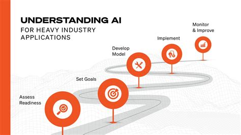 A Strategic Roadmap For Implementing Generative Ai