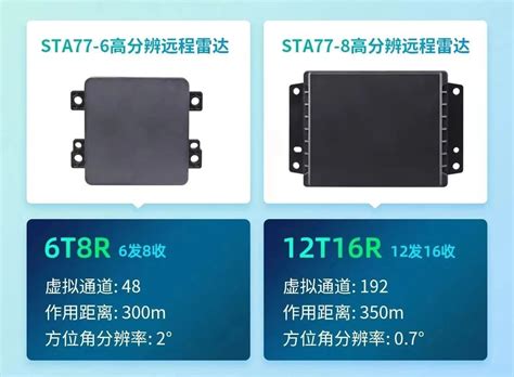 双级联方案的4d成像毫米波雷达 知乎