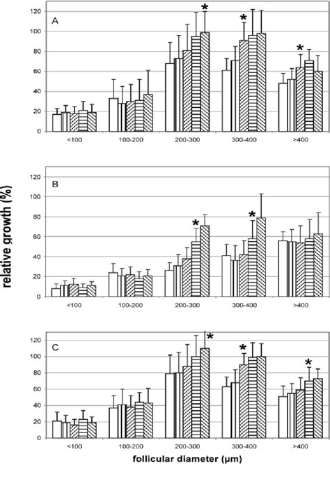 PDF Detection Of Gene Expression And Enzyme Activity Of Cytochrom