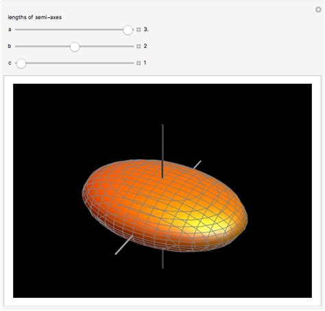 Ellipsoid Wolfram Demonstrations Project