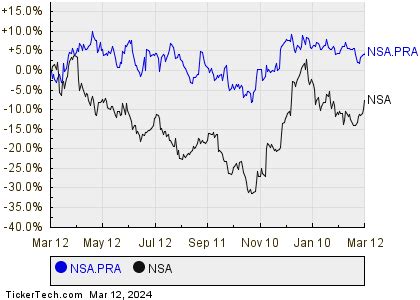 National Storage Affiliates Trust S Series A Cumulative Redeemable