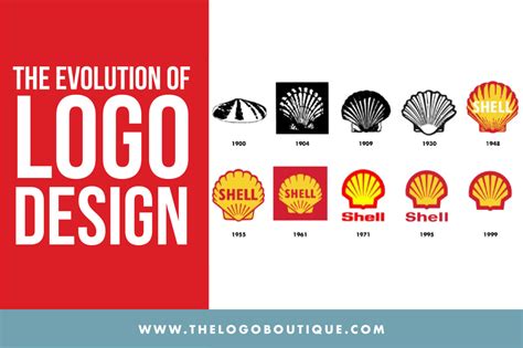 The Evolution Of Logo Design From Classic To Modern Trends The Logo