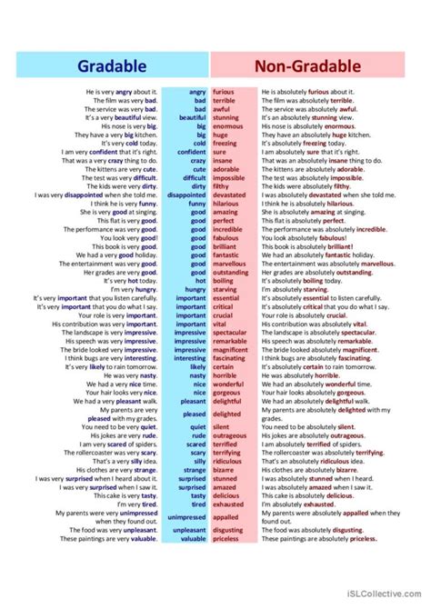 Gradable And Non Gradable Adjectives English Esl Worksheets Pdf Doc