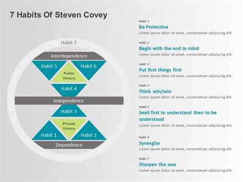 7 Habits Of Steven Covey Powerpoint Template