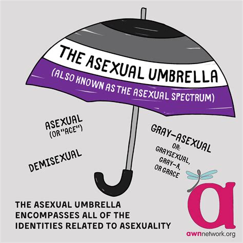 6 Facts About Asexuality And Aromanticism Autistic Women And Nonbinary Network Awn