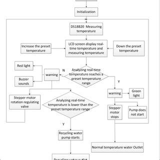 System design diagram | Download Scientific Diagram