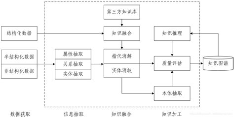 知识图谱全面总结csdn知识图谱 Csdn博客