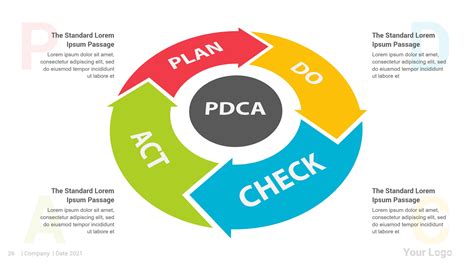 Pdca Cycle Powerpoint Infographics Presentation Templates Graphicriver