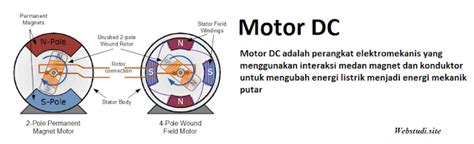 Motor Dc Pengertian Prinsip Kerja Fungsi Simbol Dan Kelebihannya Hot