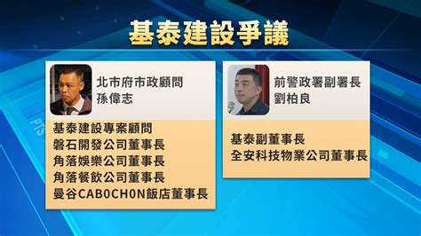 「基泰大直」案經查未按圖施工 副理、建築師等5人被起訴 ｜ 公視新聞網 Pnn