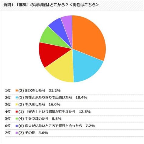 【恋愛】どこからが浮気 弁護士に聞いたアウトとセーフの境界線（14） Mimotミモット