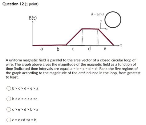 SOLVED Question 12 1 Point 0 E T 2 B T A Uniform Magnetic Field