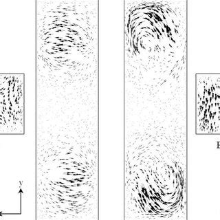 Velocity Vector Plots On Y Z Planes N 1 A Re 0 1 B Re 50