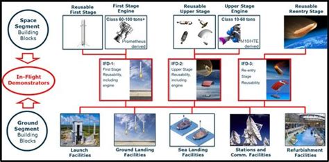 ESA - Space transportation ecosystem