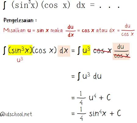 Rumus Integral Fungsi Trigonometri Dan Contoh Penggunaannya