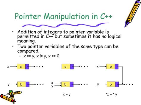 Ppt Review Of Sequential Representations Powerpoint Presentation