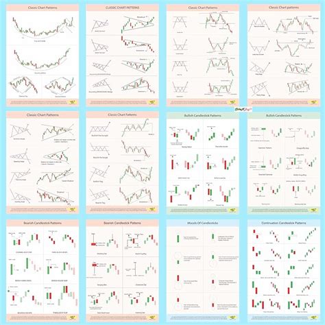 Buy Slidenbuy Stock Market Trading Chart Pattern Sheet Poster Set Of