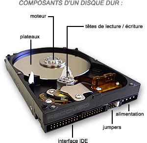 Les Diff Rents Supports De Donn Es Informatiques Recoveo