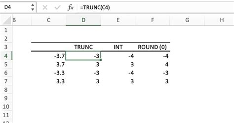 TRUNC Function In Excel A Comprehensive Guide Microsoft Excel Tips