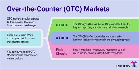 Over The Counter Otc Stock Market Definition The Motley Fool