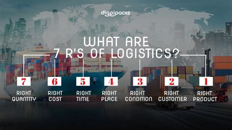 What Are The 7 R S Of Logistics Diggipacks